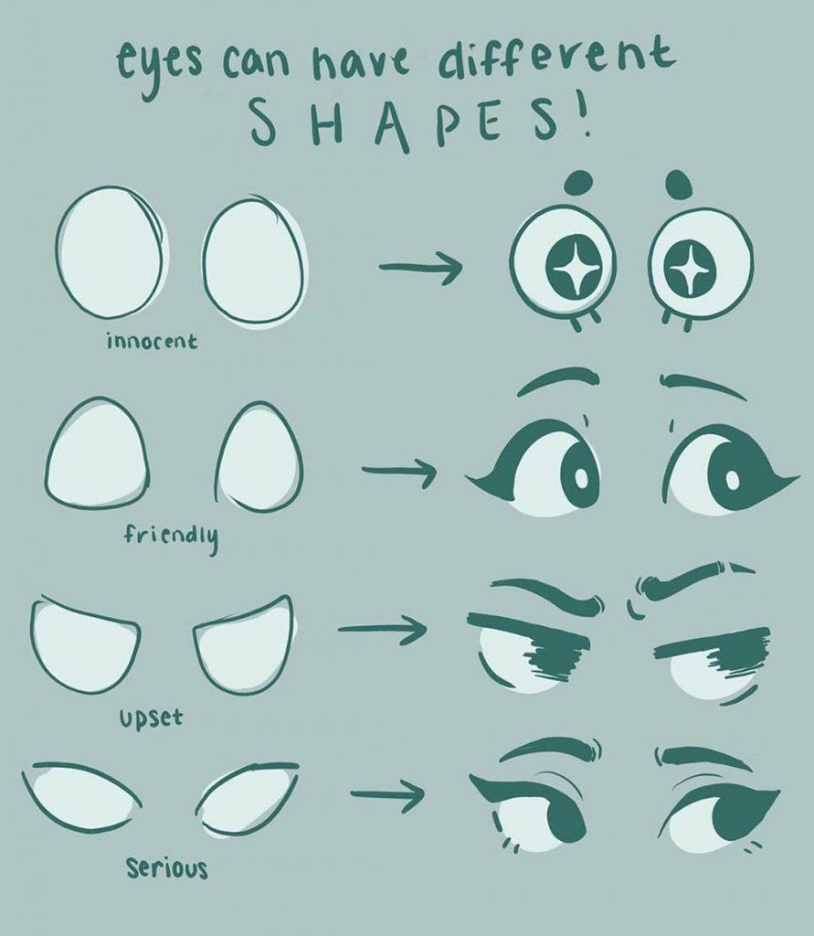 Cartoon Eye Drawing Tutorial ~ How To Draw Eyes – Really Easy Drawing ...