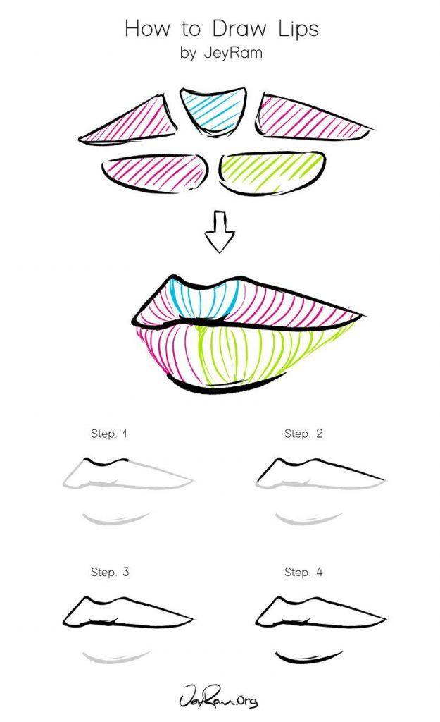 40+ How To Draw Lips Ideas - Step By Step Tutorials | HARUNMUDAK