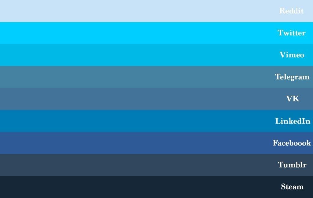 What Are The Different Shades Of Blue HARUNMUDAK