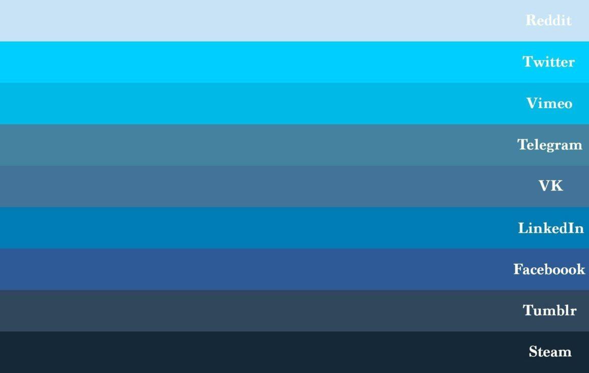 shades of blue 1 What are the different shades of blue?