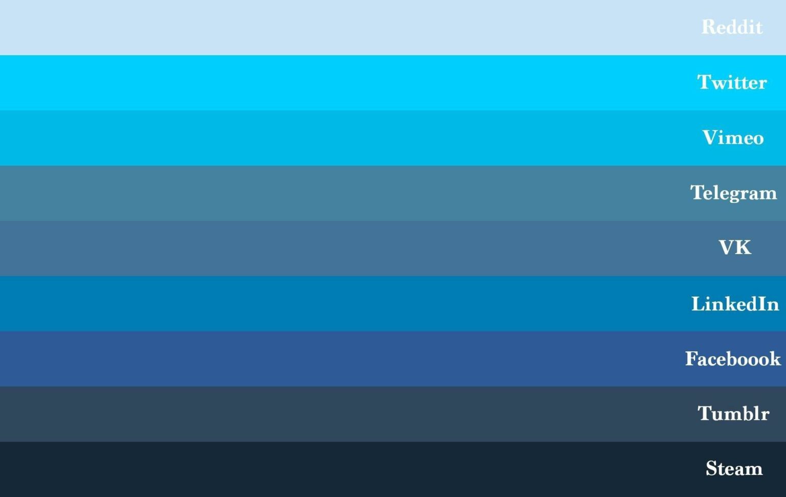 What Are The Different Shades Of Blue Harunmudak