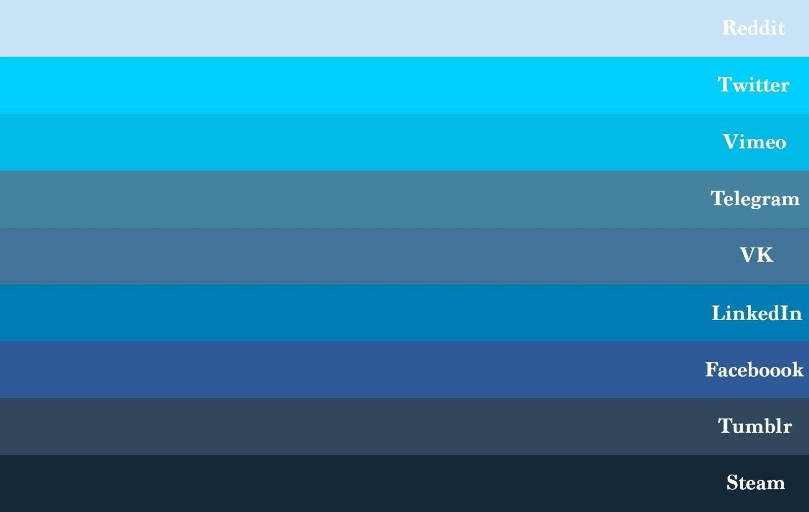 different shades of light blue names