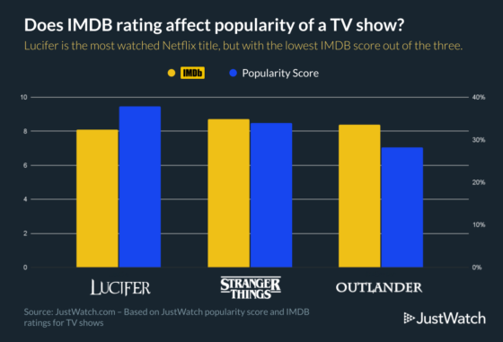 unnamed 1 Does IMDb Rating Affect the Popularity of a TV Show?